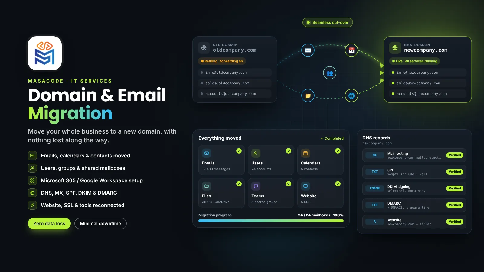 Domain & Email Migration preview
